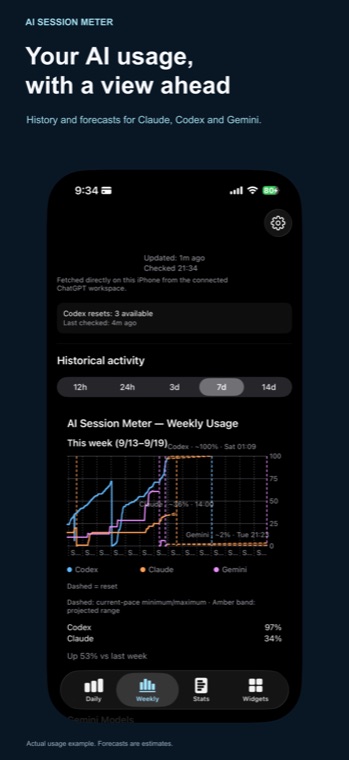 iPhone Weekly forecast screen