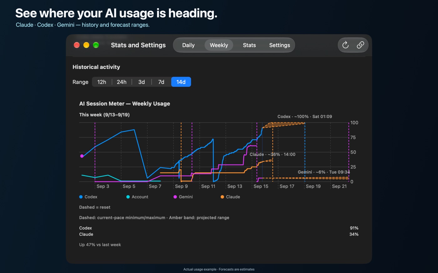 AI Session Meter Weekly forecast for Claude Code, Codex and Gemini on Mac
