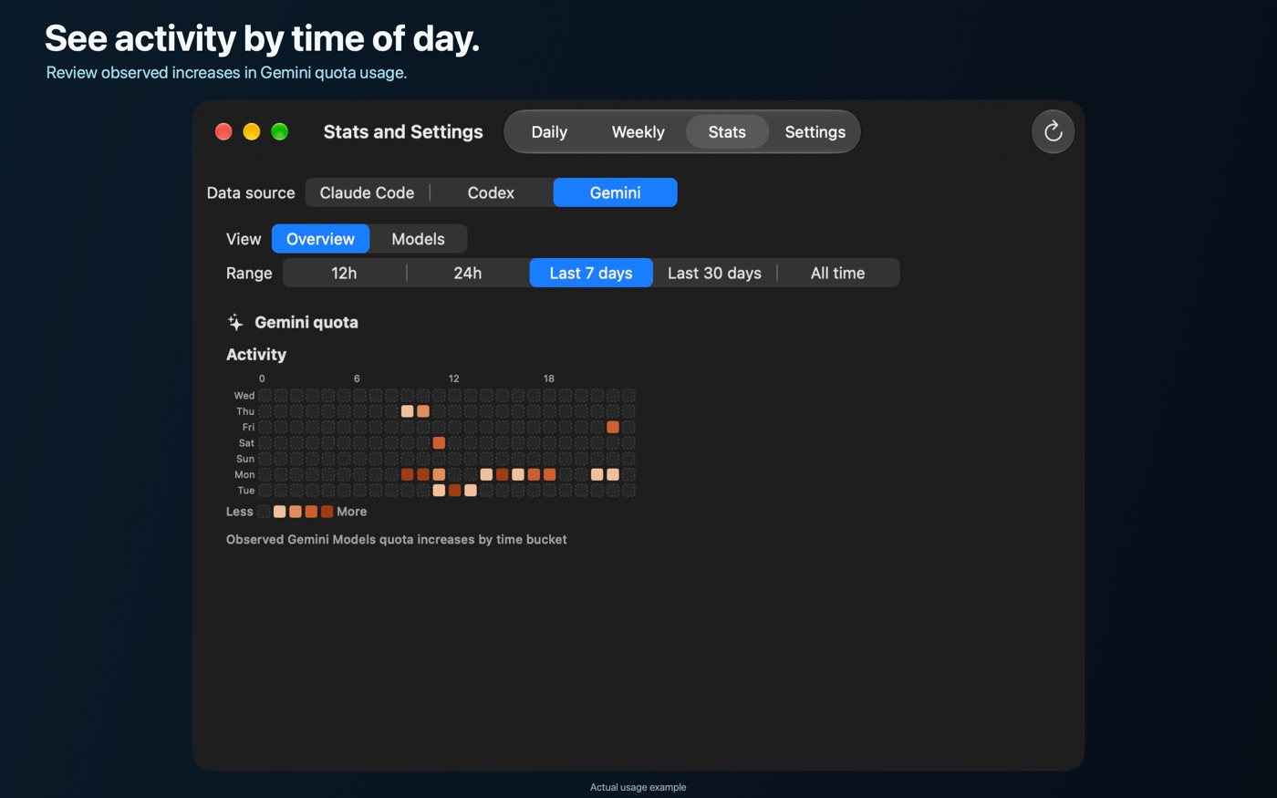 Gemini Stats Overview with quota activity heatmap