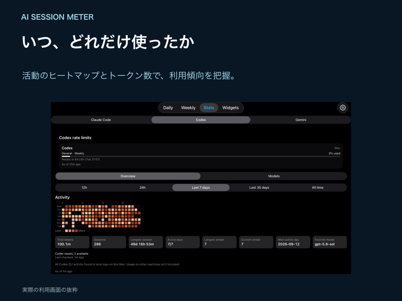 iPadのStats画面