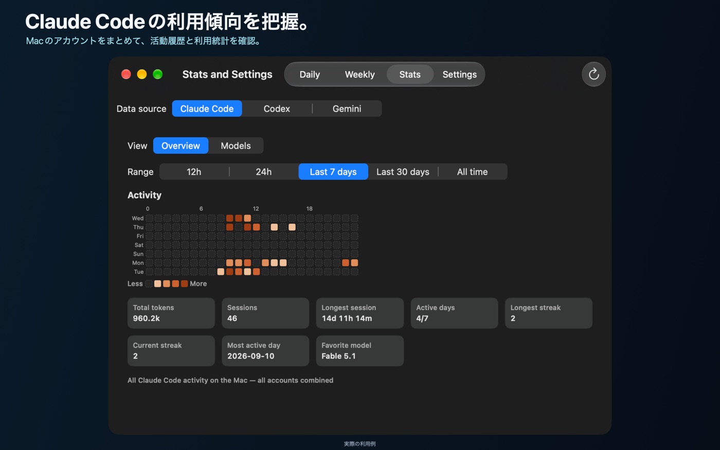 Claude Codeの活動ヒートマップと合計を表示するStats Overview