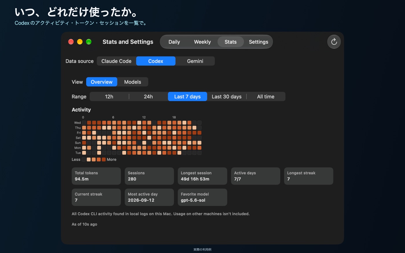 アクティビティヒートマップと集計カードを表示するCodex Stats Overview