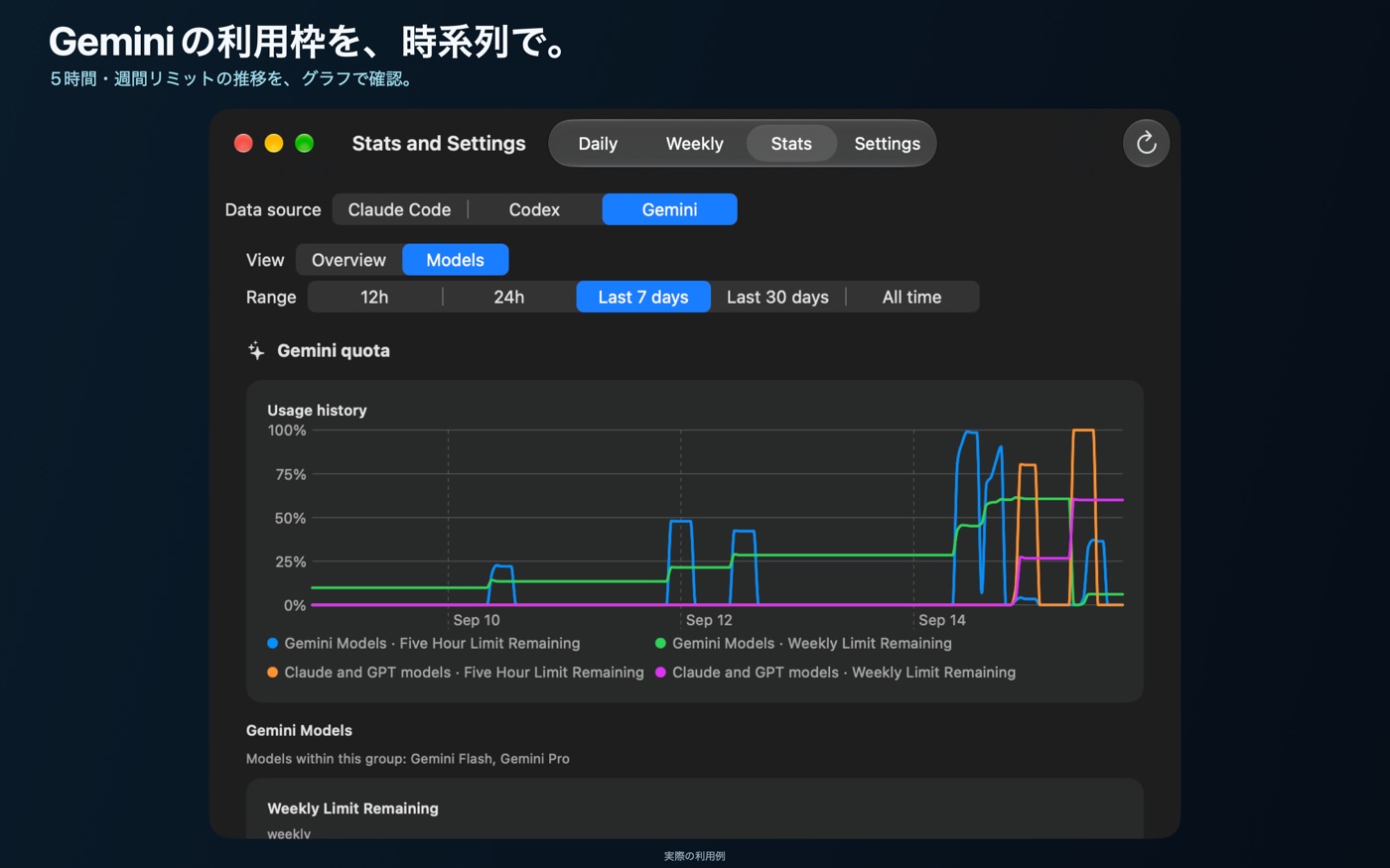 Gemini quota履歴と現在の上限カード